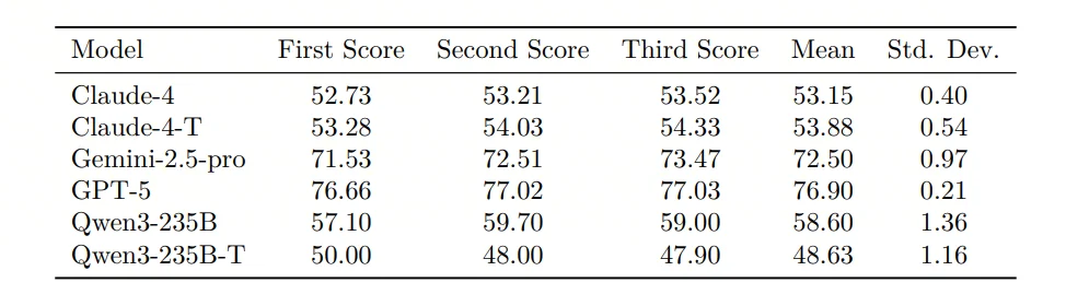 Z Tech｜ICLR 2026字节发布：从短句到篇章，DiscoX为长文翻译提供评测新范式