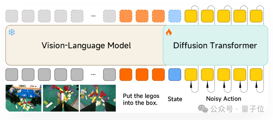 小米的首代机器人VLA大模型来了！丝滑赛德芙，推理延迟仅80ms丨全面开源