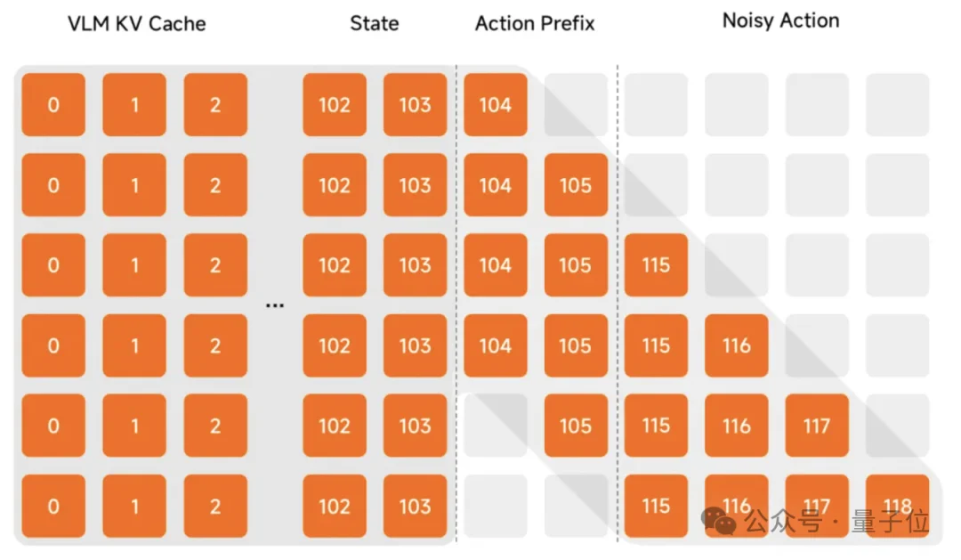 小米的首代机器人VLA大模型来了！丝滑赛德芙，推理延迟仅80ms丨全面开源