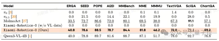 小米的首代机器人VLA大模型来了！丝滑赛德芙，推理延迟仅80ms丨全面开源