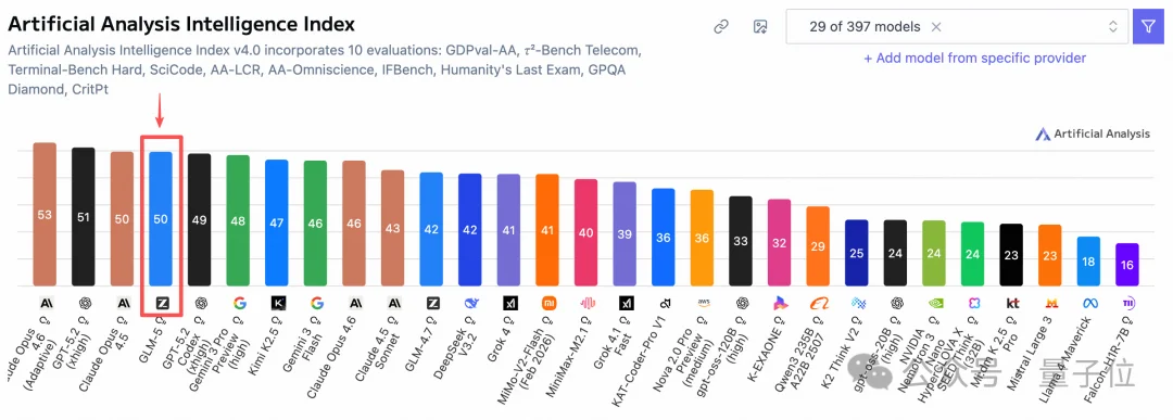 GLM-5真够顶的：超24小时自己跑代码，700次工具调用、800次切上下文！