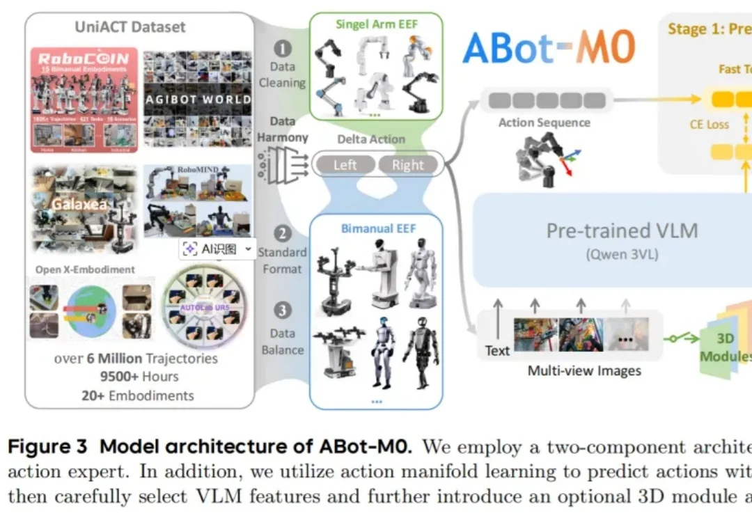 具身智能的「GPT时刻」？高德连发两个全面SOTA的ABot具身基座模型