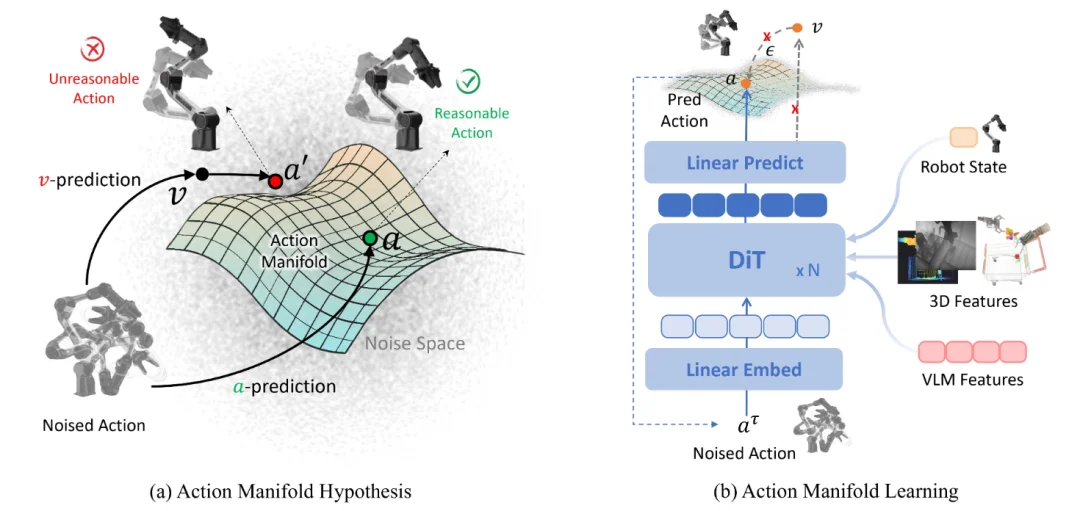 具身智能的「GPT时刻」？高德连发两个全面SOTA的ABot具身基座模型