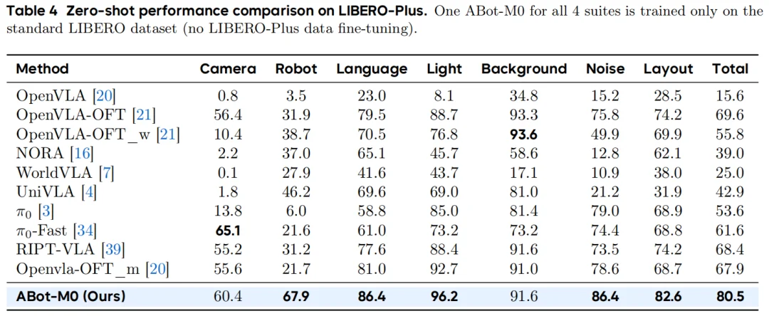 具身智能的「GPT时刻」？高德连发两个全面SOTA的ABot具身基座模型
