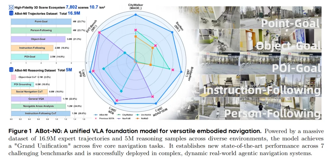 具身智能的「GPT时刻」？高德连发两个全面SOTA的ABot具身基座模型