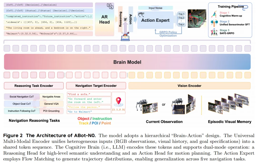 具身智能的「GPT时刻」？高德连发两个全面SOTA的ABot具身基座模型