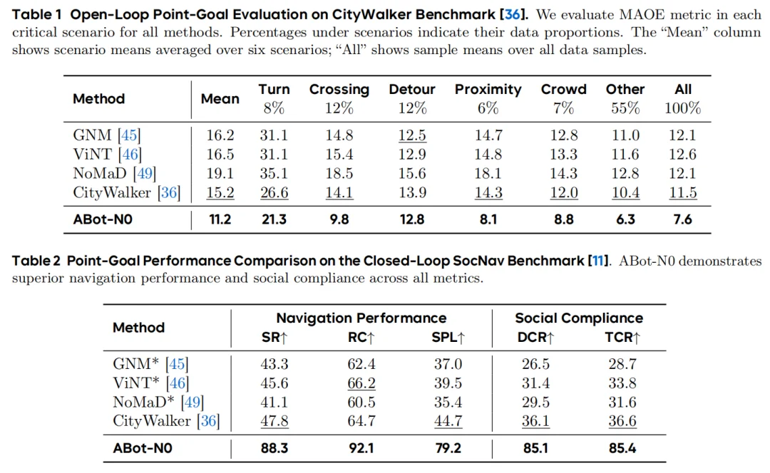 具身智能的「GPT时刻」？高德连发两个全面SOTA的ABot具身基座模型