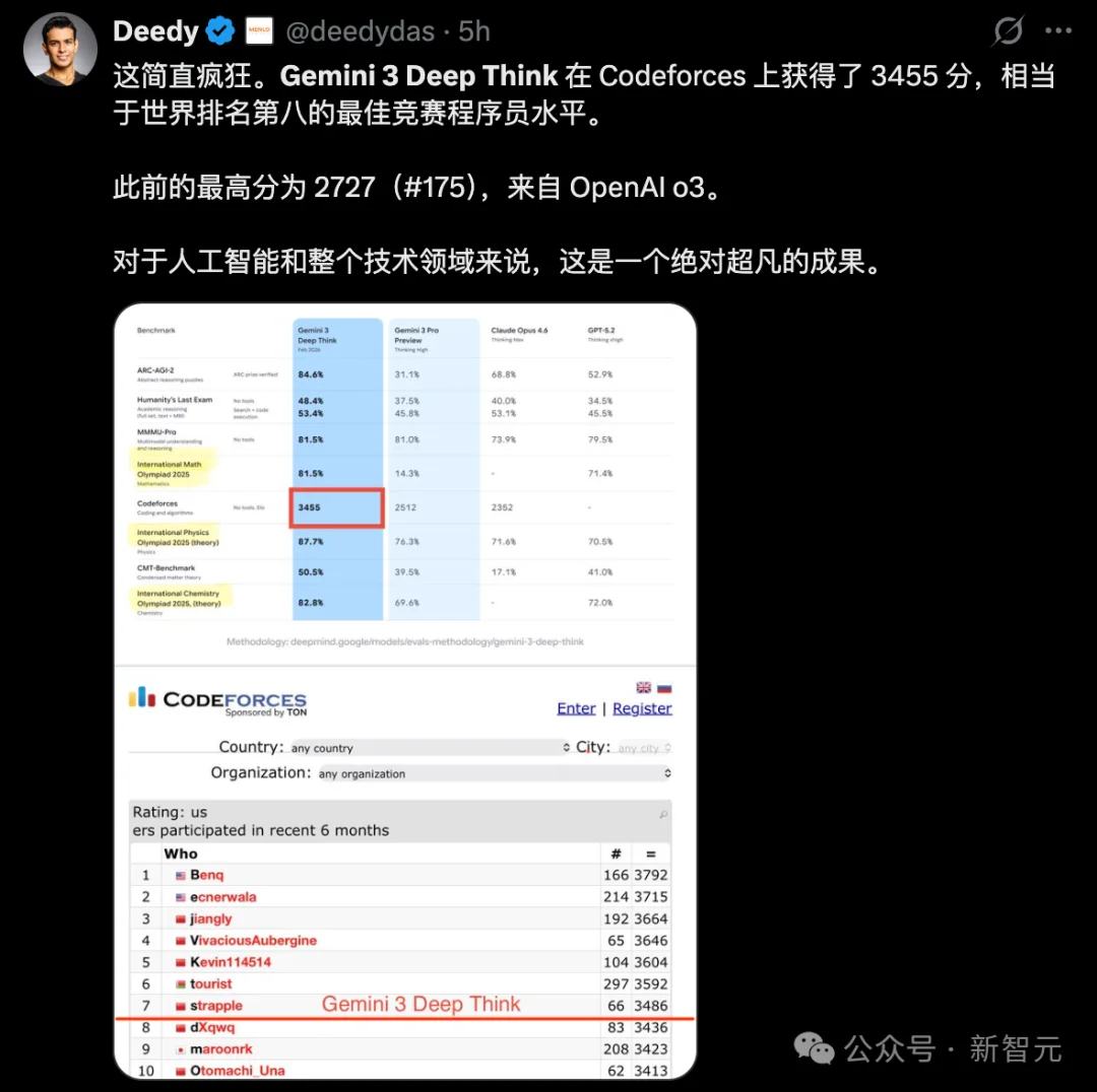 清华传奇姚顺宇立功！全新Gemini一夜血洗编程，全球仅7人能赢它