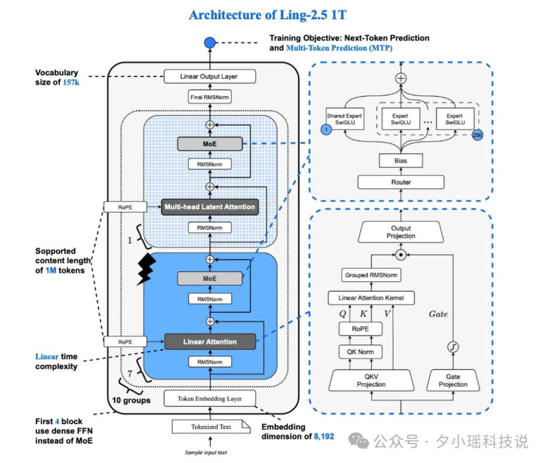 开源万亿模型接管了我的终端,还给自己的大脑写了个实现