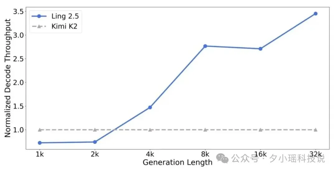 开源万亿模型接管了我的终端,还给自己的大脑写了个实现