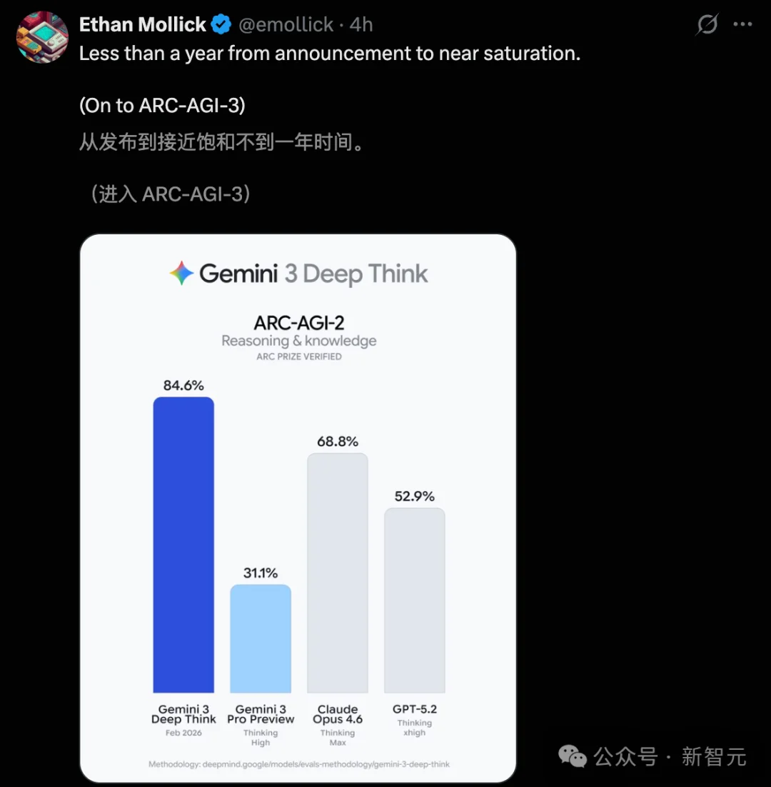 清华传奇姚顺宇立功！全新Gemini一夜血洗编程，全球仅7人能赢它