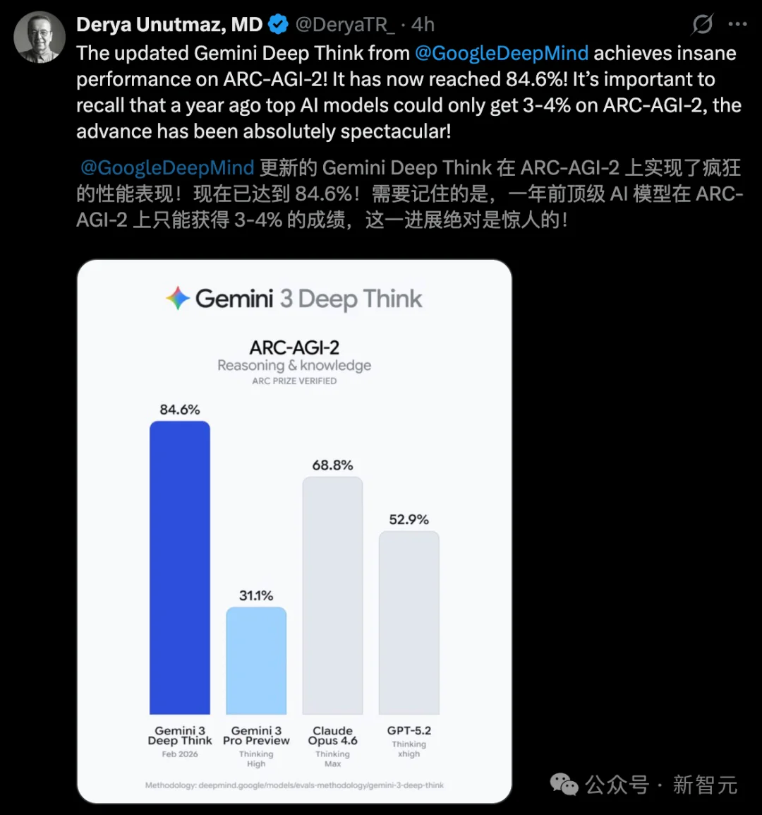 清华传奇姚顺宇立功！全新Gemini一夜血洗编程，全球仅7人能赢它