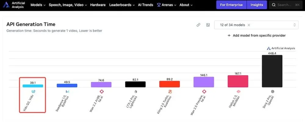 中国AI视频双雄并起：Seedance 2.0与Vidu Q3组团席卷全球