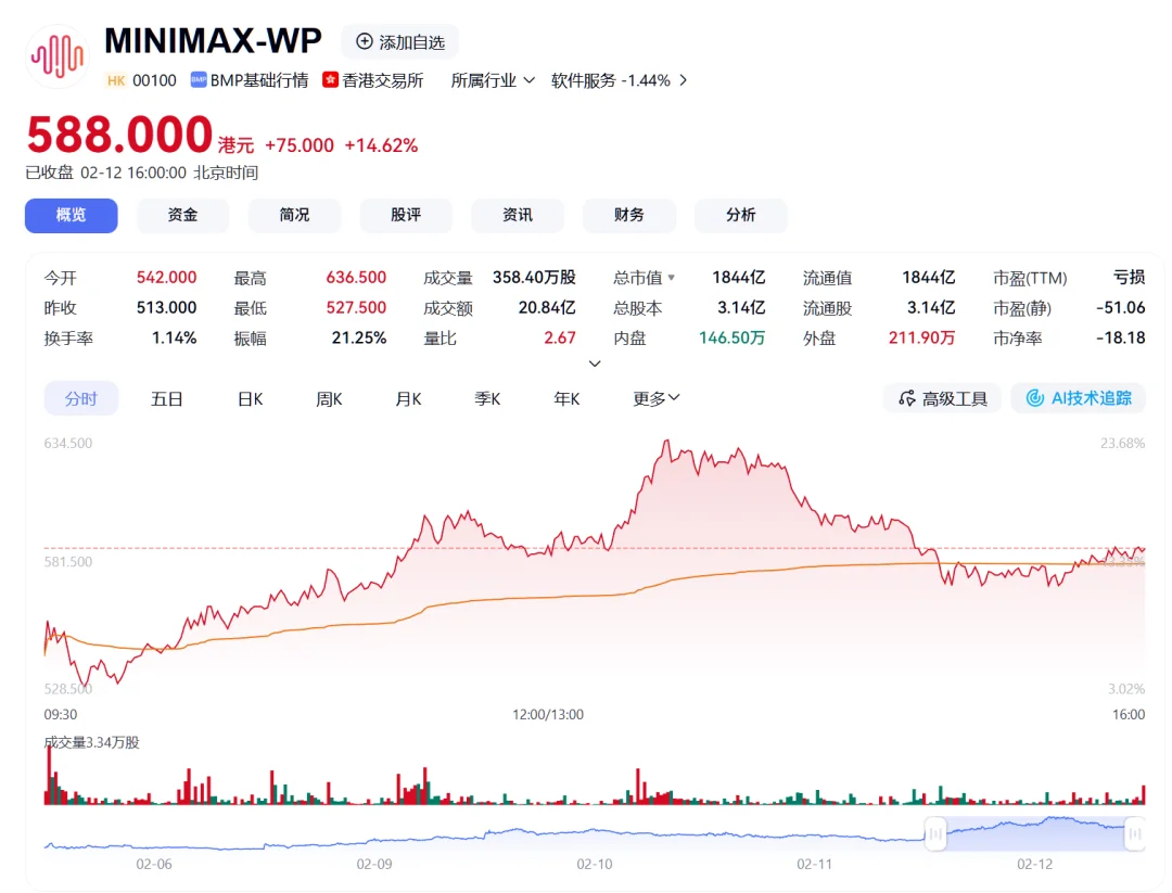 春节档国产AI模型混战开打，MiniMax-M2.5上线，随手做“苹果系统”