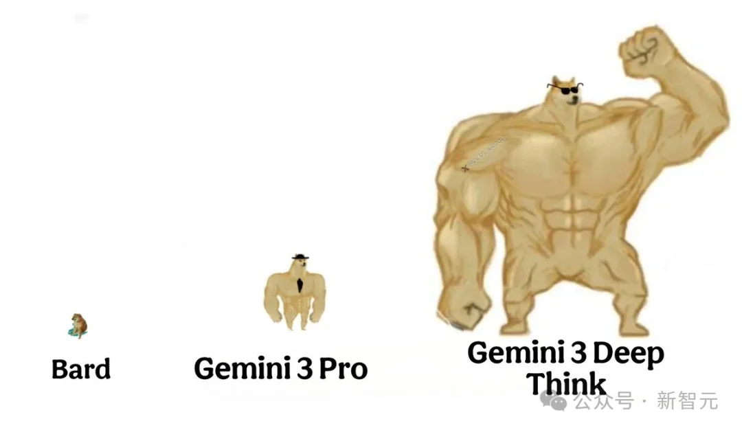 清华传奇姚顺宇立功！全新Gemini一夜血洗编程，全球仅7人能赢它