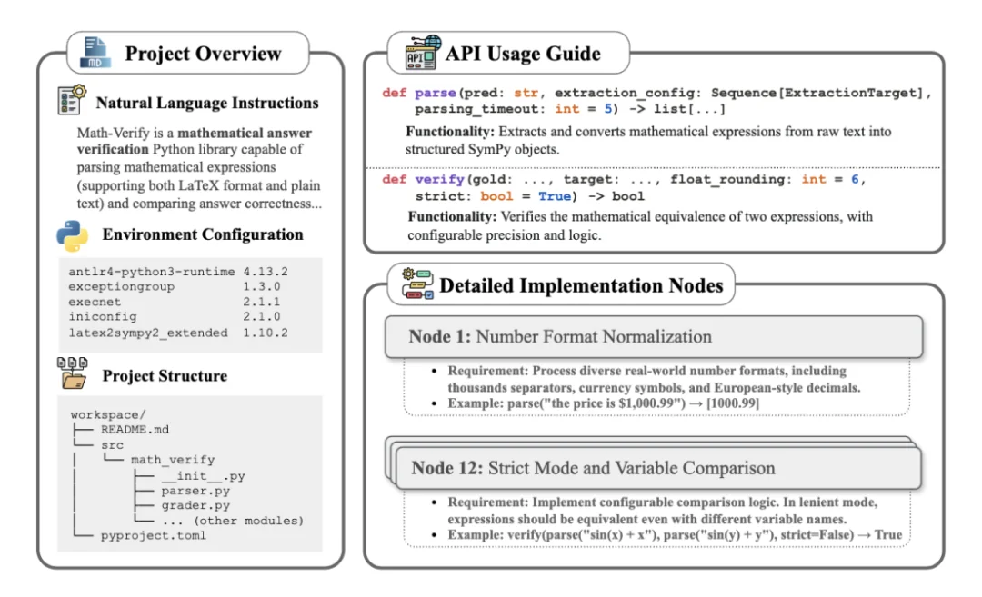 我们离Coding领域的「AGI时刻」还有多远？字节跳动Seed发布NL2Repo-Bench仓库级长程代码生成基准