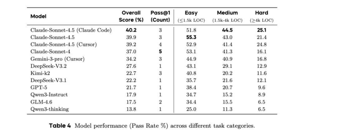 我们离Coding领域的「AGI时刻」还有多远？字节跳动Seed发布NL2Repo-Bench仓库级长程代码生成基准