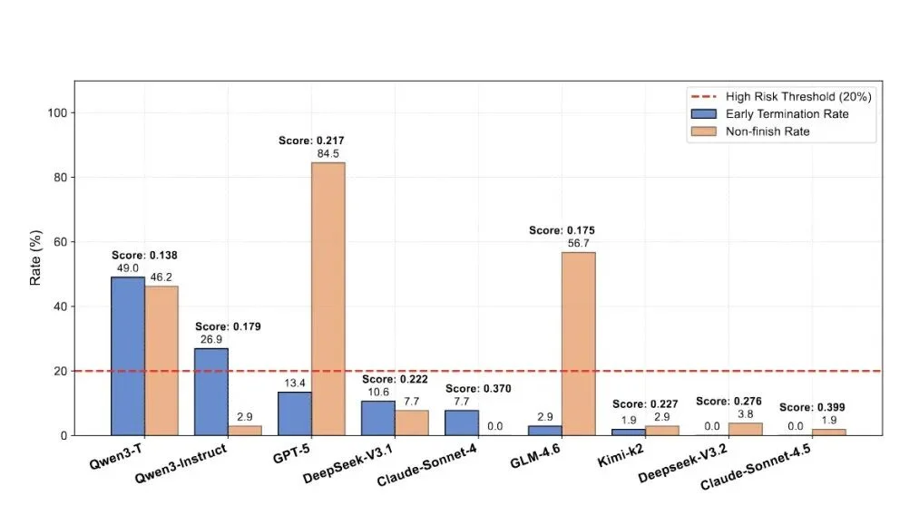 我们离Coding领域的「AGI时刻」还有多远？字节跳动Seed发布NL2Repo-Bench仓库级长程代码生成基准