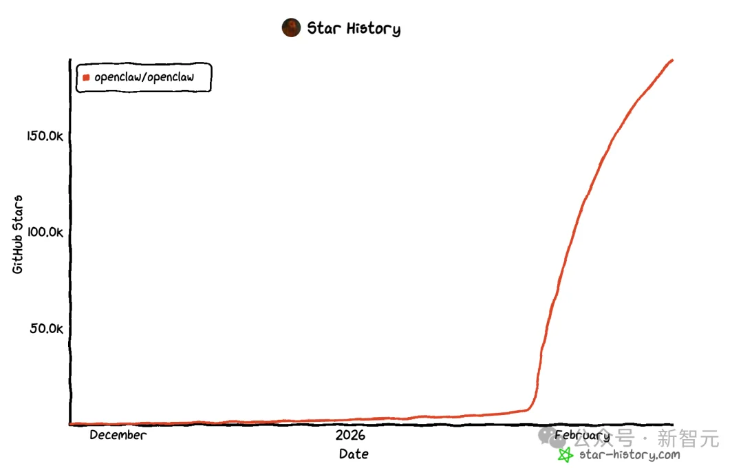 OpenClaw之父爆猛料:Meta和OpenAI跪着抢人,小扎亲自求收购