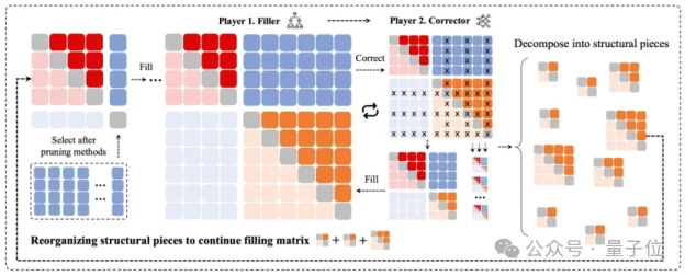 情人节最硬核“Kiss”！中国AI突破300年亲吻数难题，连刷多维度纪录