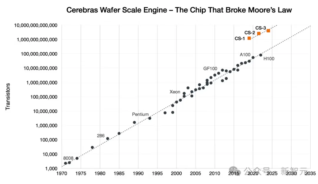 OpenAI史上最快模型降临，每秒1000Token！代码从此「炸出来」