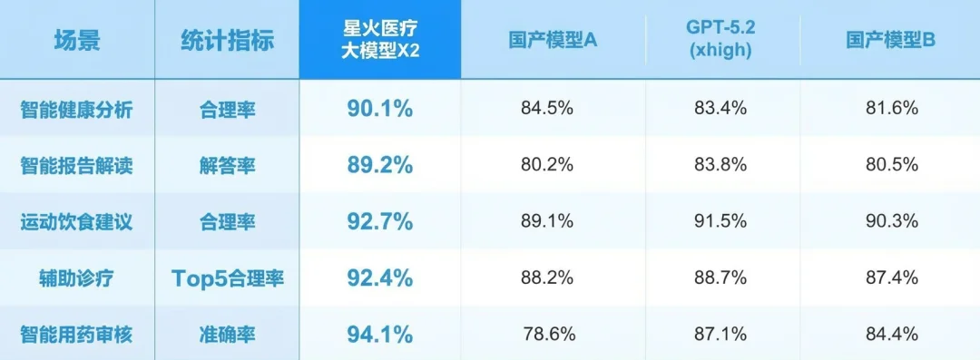 能聊健康≠懂医疗：医疗AI助手爆火一年，“专业断层”比想象中大