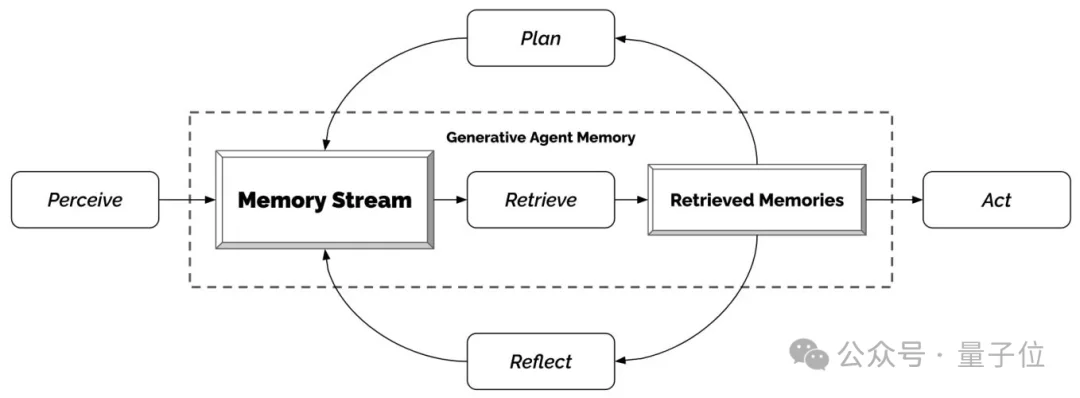 「斯坦福AI小镇」创业即获投1亿美元！李飞飞卡帕西都投了