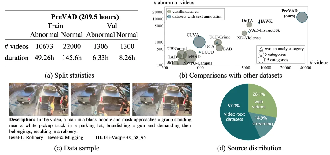 ICLR 2026 | 异常需要定义！中传团队提出开放世界视频异常检测新范式