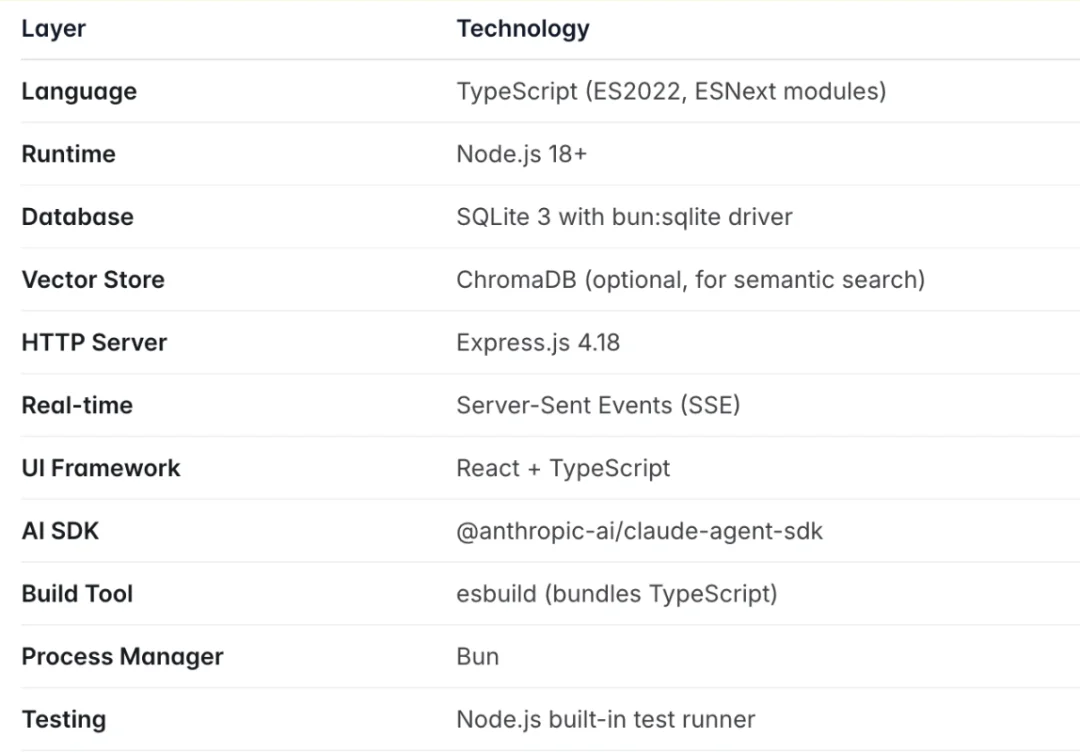 开源：参考OpenClaw，我们给 Claude Code 加上了轻量化的永久透明记忆