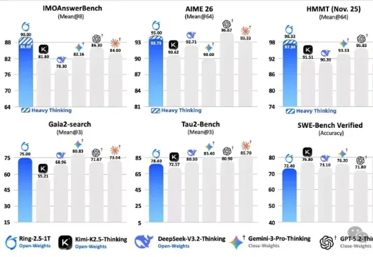 开源万亿模型Ring-2.5-1T接管了我的终端，还给自己的大脑写了个实现