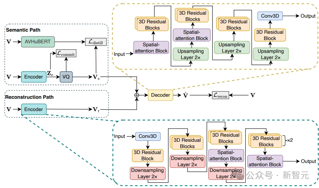 视听分离SOTA提速6倍！清华发布首个6M高性能模型｜ICLR'26