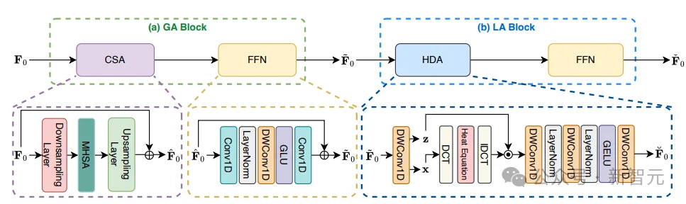 视听分离SOTA提速6倍！清华发布首个6M高性能模型｜ICLR'26