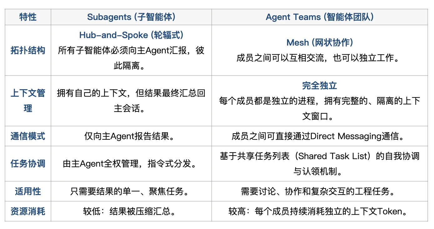 GLM-5最具破坏力的玩法来了！结合CC新出的Agent Teams，解锁Vibe coding终极形态！