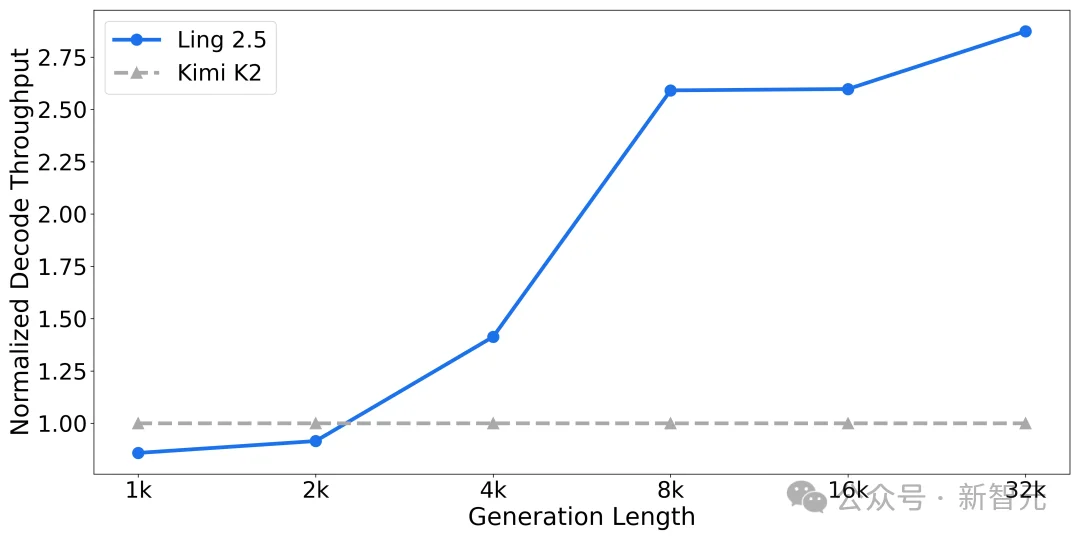 万亿思考模型夺下IMO金牌，无缝接入OpenClaw！一句话手搓丐版PS