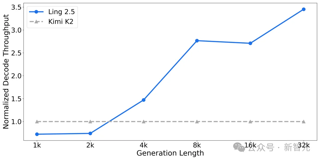 万亿思考模型夺下IMO金牌，无缝接入OpenClaw！一句话手搓丐版PS
