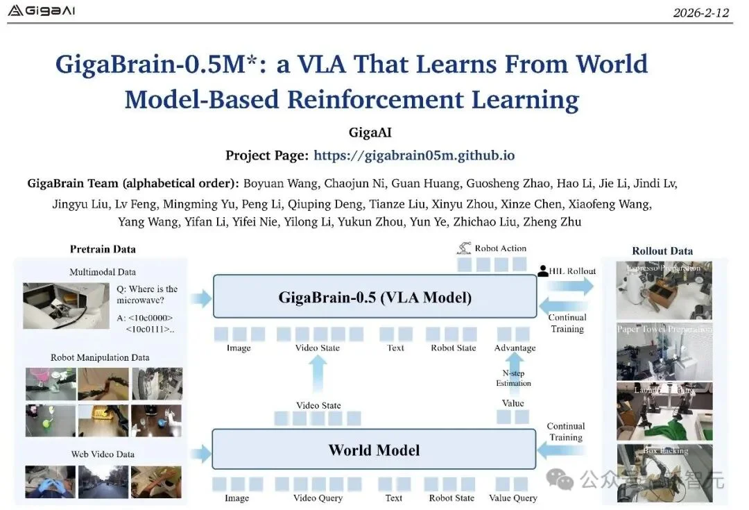 具身智能奇点已至！超越π*0.6，极佳视界自我进化VLA大模型拿下世界第一