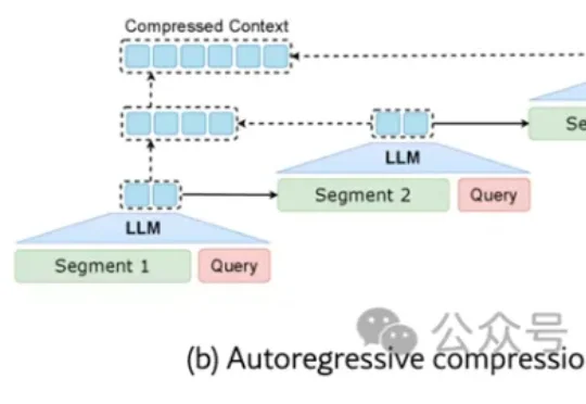 清华新框架让大模型学会「精读略读」！实现12倍端到端加速，基准评分翻倍