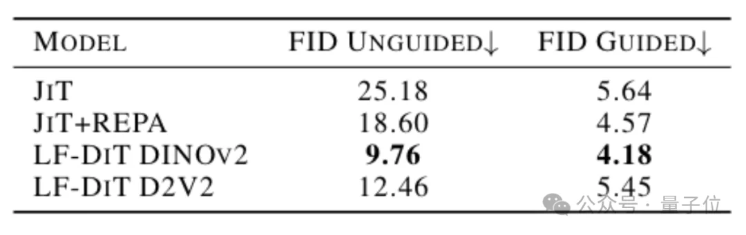 李飞飞团队新作:简单调整生成顺序,大幅提升像素级图像生成质量