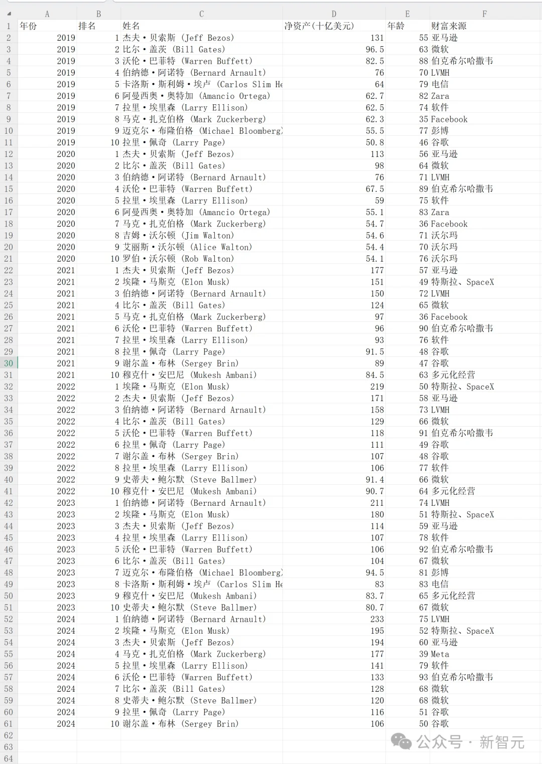一夜暴涨至2100亿！开源新王MiniMax M2.5，革了Opus 4.6的命