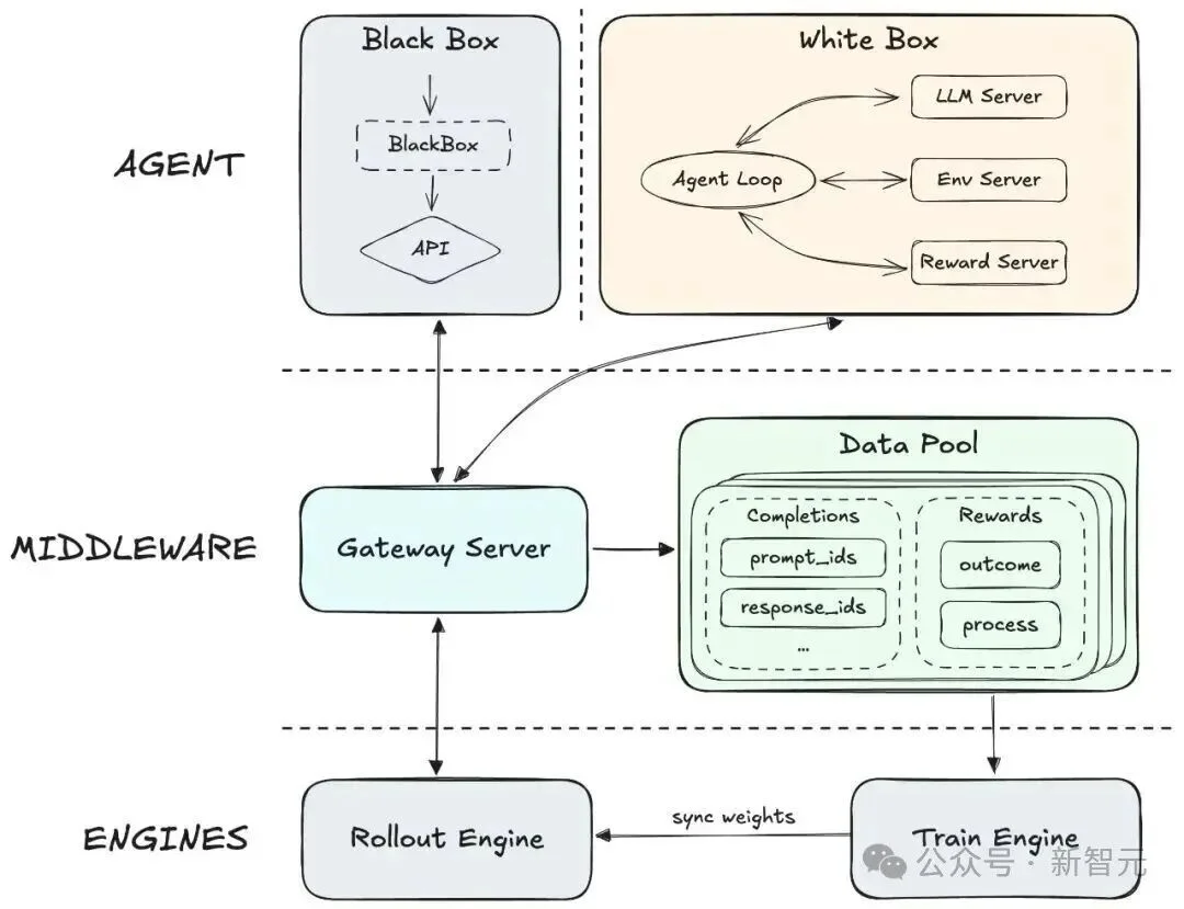 一夜暴涨至2100亿！开源新王MiniMax M2.5，革了Opus 4.6的命