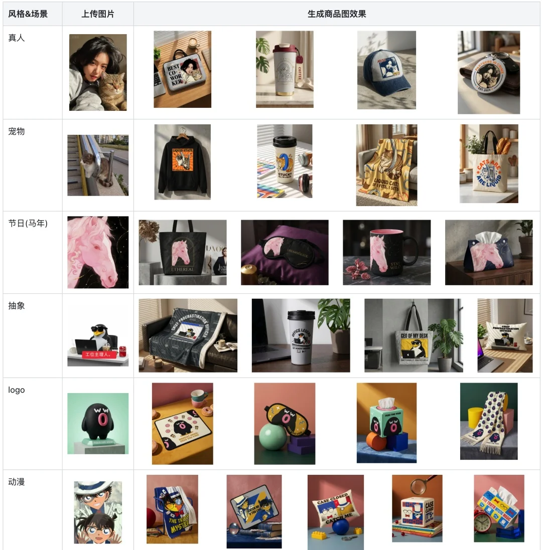 全球首个造物 Agent，把 AI 生图变成快递送到家