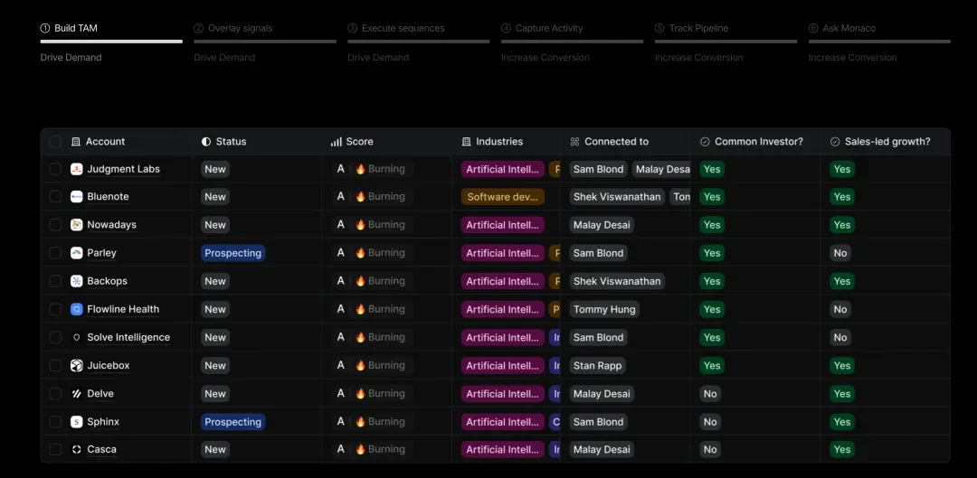 Peter Thiel花3500万美金投了一个销售领域的Claude Code，号称要终结Salesforce时代