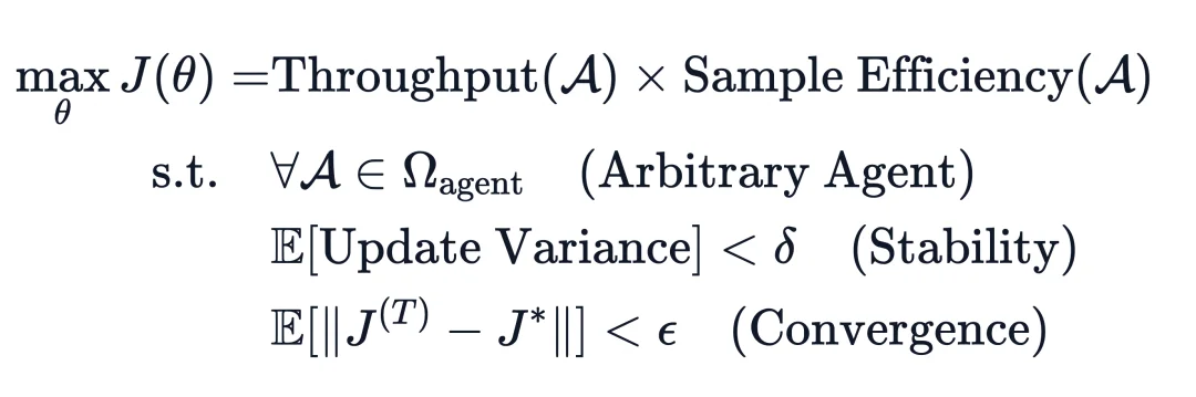 训练加速40倍、打破“不可能三角”：MiniMax Agent RL 架构解密