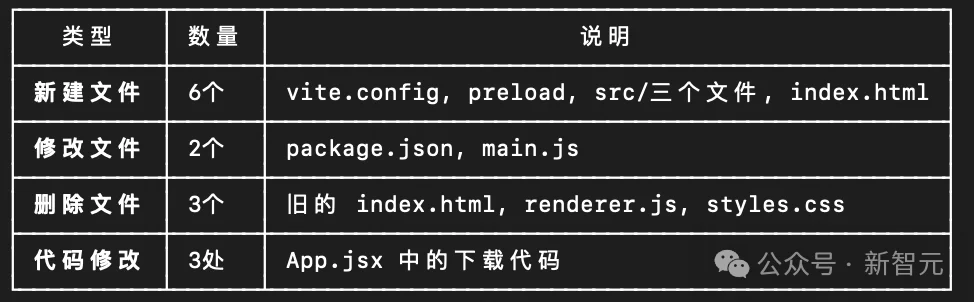 万亿思考模型夺下IMO金牌，无缝接入OpenClaw！一句话手搓丐版PS