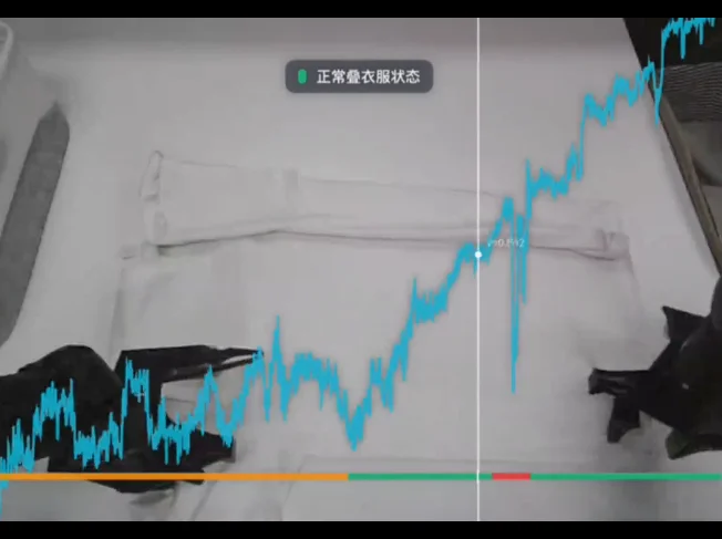 具身智能奇点已至！超越π*0.6，极佳视界自我进化VLA大模型拿下世界第一