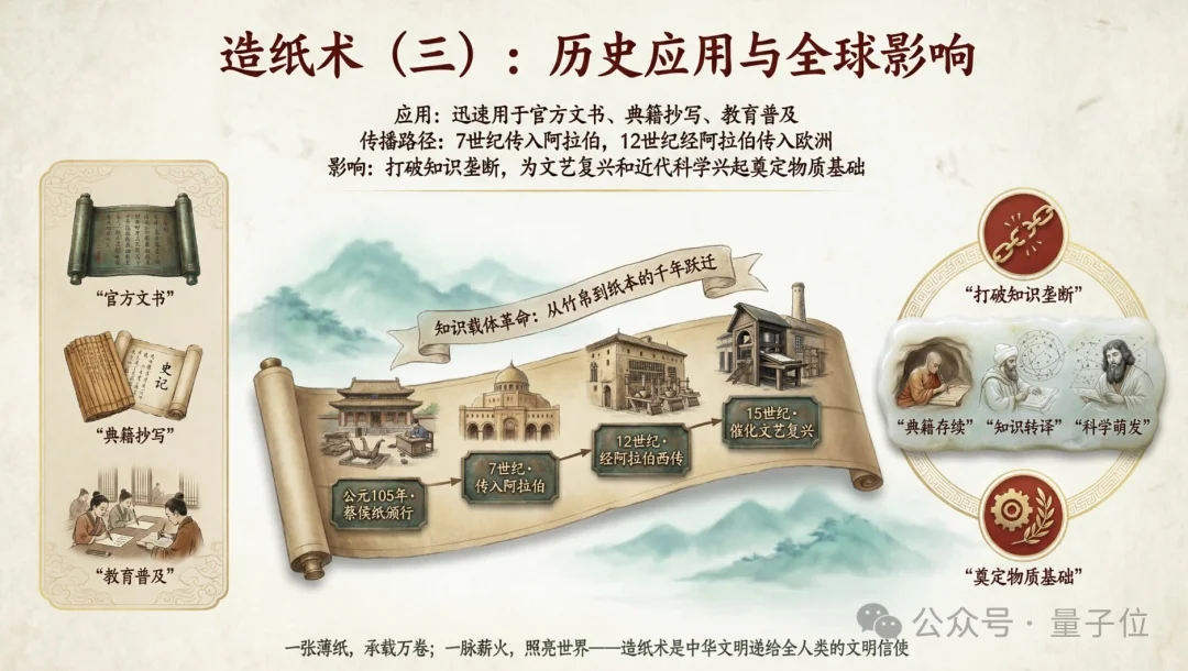 阿里千问你别太荒谬！连漫画PPT都能一键生成？我以前那些夜真是白熬了