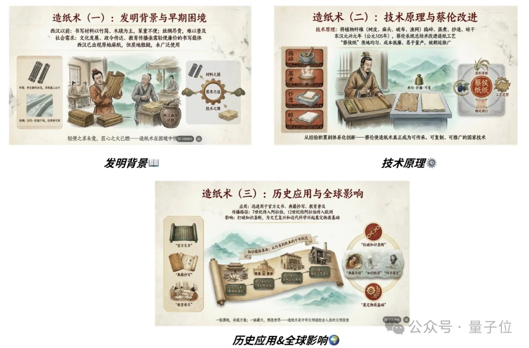 阿里千问你别太荒谬！连漫画PPT都能一键生成？我以前那些夜真是白熬了