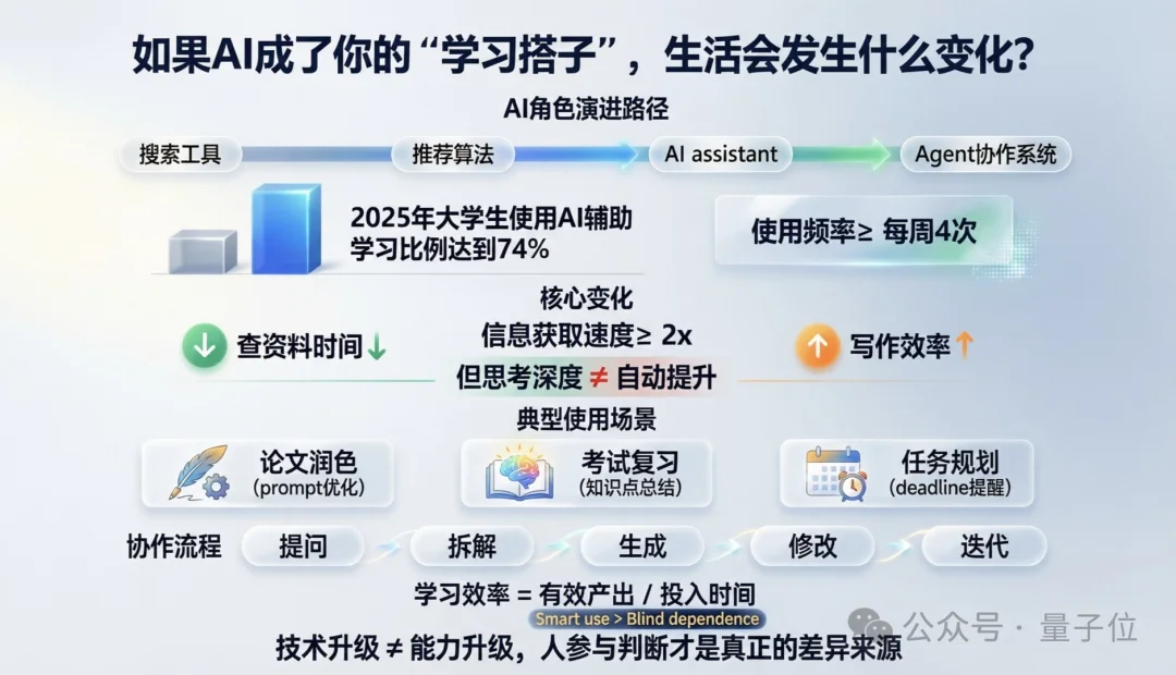 阿里千问你别太荒谬！连漫画PPT都能一键生成？我以前那些夜真是白熬了