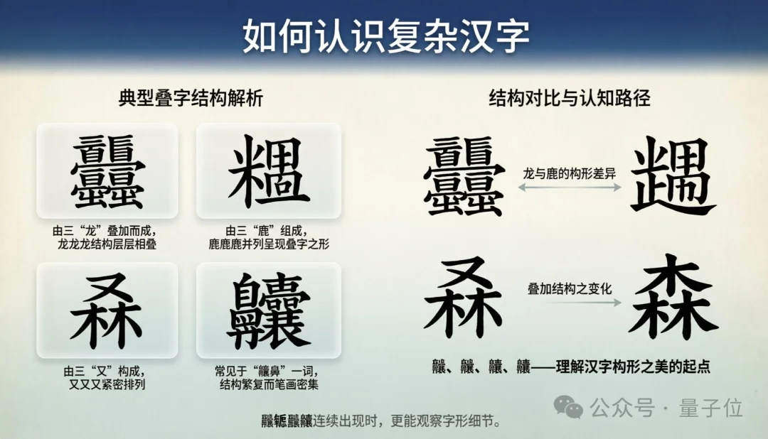 阿里千问你别太荒谬！连漫画PPT都能一键生成？我以前那些夜真是白熬了