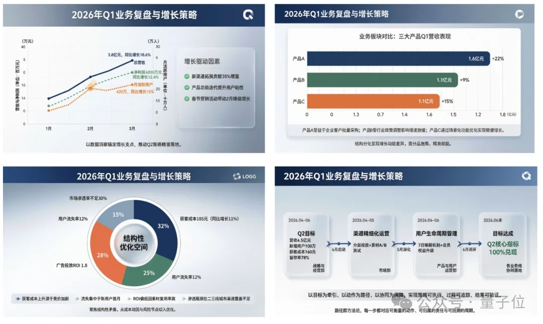 阿里千问你别太荒谬！连漫画PPT都能一键生成？我以前那些夜真是白熬了